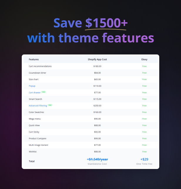 Elexy - Electronics Store Shopify Theme OS 2.0 - 5